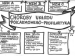 Choroby układu pokarmowego - szarość - klasa 7