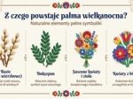 Wielkanoc w Polsce – symbole i zwyczaje (gazetka szkolna / prezentacja, styl folkowy