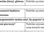 REDAGUJEMY PRZEMÓWIENIE. Krok trzeci. Zestaw ćwiczeń dla uczniów klas 6-8