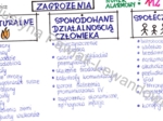 Zagrożenia - sketchnotka