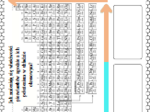 Karty pracy- Klasa 7. Chemia – Układ okresowy​