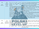 Bohaterowie lektur 7-8 (ponad 70 postaci)_Polski Level Up