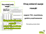 Chcę zmienić swoje nawyki (zajęcia TUS, rewalidacja, godziny wychowawcze)