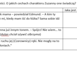 Bohaterowie "Opowieści z Narnii" - karty pracy do charakterystyki, praca w grupach