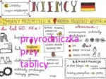 Klasa 6. Geografia. Niemcy
