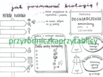 Biologia klasa 5. Jak poznawać biologię? 3 karty