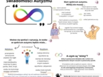 Spektrum autyzmu. Prezentacja. Gazetka ścienna.