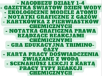 Zestaw chemia klasa 7 - pomoce dydaktyczne