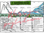 Z biegiem rzeki -przyroda kl. 4 -wypełniona karta pracy