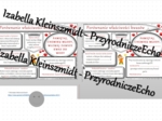 Minizestaw na temat „Porówanie właściwości kwasów” – sketchnotka + karta pracy w power point + gratisowy link do prezentacji multimedialnej niekomercyjnej wykonanej w genial.ly do indywidualnego pobrania i użycia do celów niekomercyjnych. Chemia 7 lub 8,
