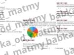 Przygotuj się do E8 z matematyki - zestaw 10 MiniTestów!