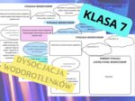 Chemia 7. Dysocjacja wodorotlenków. Plakat + sketchnotka + karta pracy