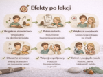 Konspekt lekcji z aktywnościami sensorycznymi