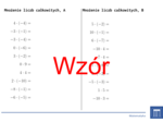 Mnożenie liczb całkowitych | matematyka | 26 kolumn