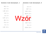 Dzielenie liczb dziesiętnych | matematyka | 26 kolumn