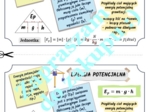 Energia potencjalna - wklejka do zeszytu.