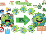 🌍 Earth Day – gazetka na Dzień Ziemi-45 elementów, które uczą, bawią i inspirują🌍