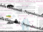 Sketchnotka - notatka „Rozmieszczenie ludności. Starzenie się społeczeństw” wykonana w power point do edycji. Geografia 6; „Środowisko przyrodnicze i ludność Europy”