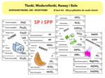 Chemiczna rozsypanka, dopasowywanka - TLENKI, WODOROTLENKI, KWASY I SOLE - 168 przykładów