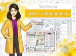 Chemia. Klasa 7. Bezpieczeństwo w laboratorium. BHP. Sketchnotka/notatka graficzna. Karta pracy. Zadanie.