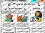 Karty pracy- Klasa 7. Chemia – Podział wiązań i wpływ na właściwości
