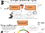 Droga, prędkość, czas