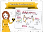 Klasa 7 Chemia - Reakcje chemiczne cz.2. Księżniczka Chemia. Sketchnotka. Bajkowa chemia.
