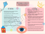 Gazetka rozwój dziecka w wieku przedszkolnym