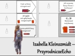 Notatka okienkowa/stacja zadaniowe/notatka interaktywna/notatka graficzna/karta pracy/sketchnotka „Wzory i nazwy kwasów”, w pdf. Chemia 7 i 8 , dział „Kwasy”. Materiał wykonany na podstawie podręcznika z wydawnictwa MAC – nowość 2024/2025.