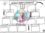 Ewolucja - źródła wiedzy - kl. 8 karta pracy