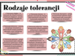 16 listopada Dzień Tolerancji, Tolerancja