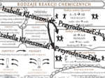 Sketchnotka - notatka „Rodzaje reakcji chemicznych” wykonana w power point do edycji. Chemia 7, „Ważne prawa”