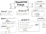 Notatka graficzna - Starożytna Grecja