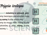 Klasa 1 liceum/technikum: Budowa atomu - zakres podstawowy