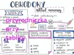 Biologia -duży zestaw sketchnotek i kart pracy dla klas 5 -8