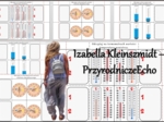 Notatka okienkowa/stacja zadaniowe/notatka interaktywna/notatka graficzna/karta pracy/sketchnotka „Odczytywanie wartości pomiaru składników pogody”, „Obserwujemy pogodę” w pdf. Przyroda 4 , dział „Poznajemy pogodę i inne zjawiska przyrodnicze”. Materiał 