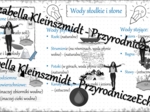 Sketchnotka - notatka „Wody słodkie i słone” wykonana w power point do edycji. Przyroda 4; „Poznajemy krajobraz najbliższej okolicy”