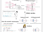 Optyka - Soczewki