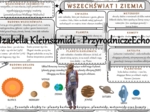 Geograficzna sketchnotka – notatka - wklejka wykonana w power point do tematu „Wszechświat i Ziemia”. Oblicza geografii I, poziom podstawowy, dla liceum ogólnokształcącego i technikum. Geografia I. Dział Ziemia we wszechświecie