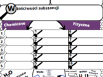 Karty pracy- Klasa 7. Chemia – Właściwości substancji​
