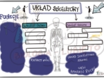Układ szkieletowy. Klasa 7 Karta pracy