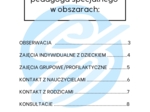 Pedagog specjalny w szkole podstawowej – przykładowe wpisy do dziennika