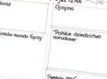 Naród i ojczyzna (karta pracy)