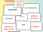 Pojęcia - fiszki z języka polskiego