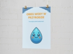 PLAKAT. Obieg wody w przyrodzie. Rola wody w środowisku. Fakty - oszczędzanie wody.