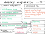 Rodzaje krajobrazów (sketchnotka)