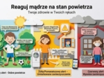 Edukacyjna Sieć Antysmogowa (ESA) – NASK, Czyste powietrze (gazetka szkolna / prezentacja)