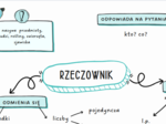 Rzeczownik-plansza-wklejka