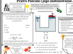 Prawo Pascala i jego zastosowanie - fizyka SP, graficzna karta pracy.