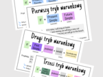 ZESTAW: Tryby Warunkowe - 0, 1, 2, 3 - Zero, First, Second, Third Conditional - karty pracy - ćwiczenia - wklejki - egzamin ósmoklasisty - matura